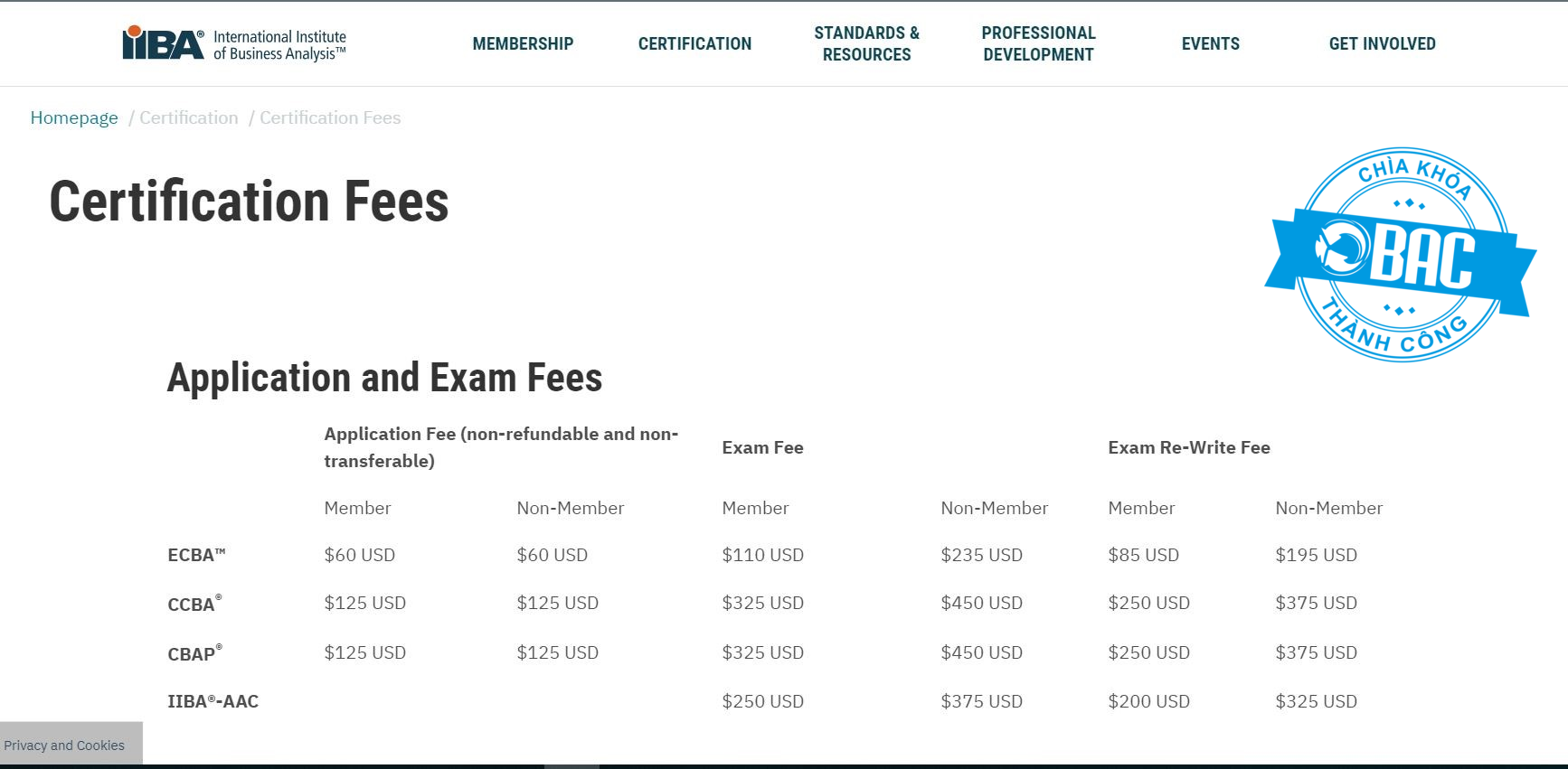 Lệ phí thi chứng chỉ IIBA
