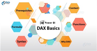 [Phần 01]Syntax: 3 khái niệm cơ bản về DAX Power BI