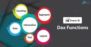 [Phần 02]Function: 3 khái niệm cơ bản về DAX Power BI