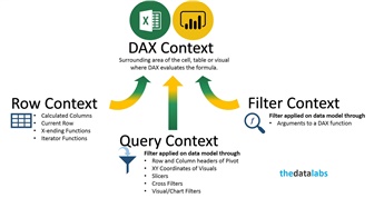 [Phần 03]Context: 3 khái niệm cơ bản về DAX Power BI