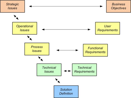 /resources/uploaded/BAC/Files/Blog/business-analyst-what-is-the-job/TechnicalVSBusiness.png