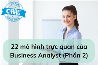 22 mô hình trực quan mà Business Analyst sử dụng (Phần 2)