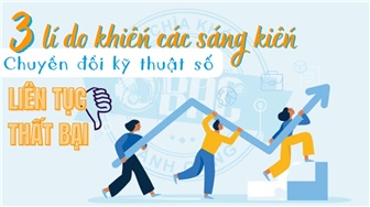 3 lý do khiến các sáng kiến chuyển đổi kỹ thuật số liên tục thất bại