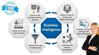 4 Ứng dụng của Business Intelligence trong kinh doanh (Phần 1)