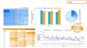 6 loại biểu đồ phổ biến trong Google Data Studio