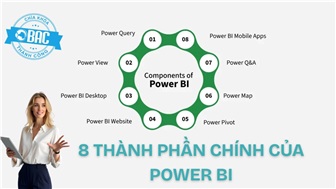 8 thành phần chính của Power BI mà bạn cần biết