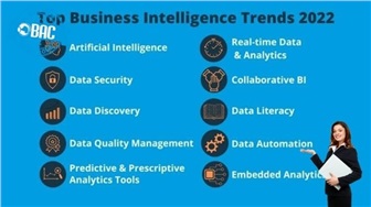 9 xu hướng tương lai của Business Intelligence năm 2022 (Phần 1)