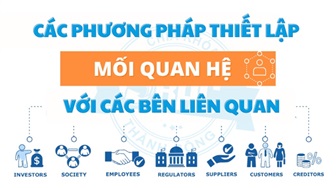 Các phương pháp thiết lập mối quan hệ với các bên liên quan