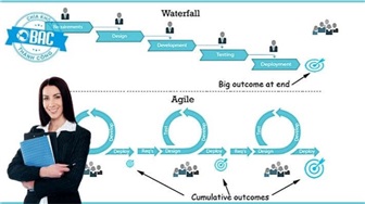 Cách để chuyển từ mô hình Waterfall sang Agile cho Business Analyst