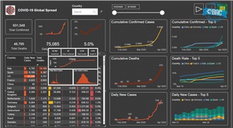 Covid -19 & Time Intelligent trong Power BI