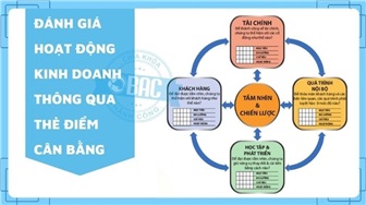 Đánh giá hoạt động kinh doanh thông qua thẻ điểm cân bằng BSC