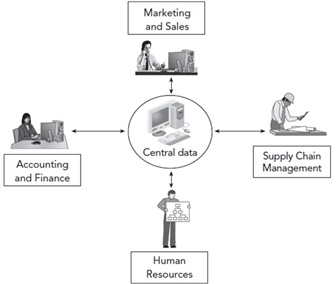 ERP – GIẢI PHÁP HIỆU QUẢ NHƯNG CẦN MỘT  TẦM NHÌN VÀ HƯỚNG ĐI ĐÚNG