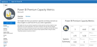 Giới thiệu Capacity Health Center trong Power BI Premium