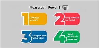 Hướng dẫn cách tạo Measures tùy chỉnh trong Power BI Desktop