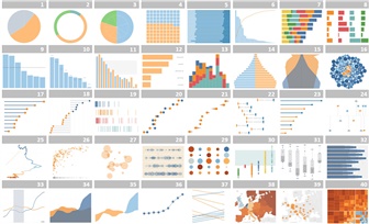 Hướng dẫn cơ bản cách sử dụng Tableau trên nền tảng Web