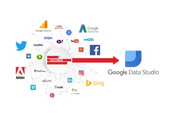 Hướng dẫn sử dụng GOOGLE DATA STUDIO