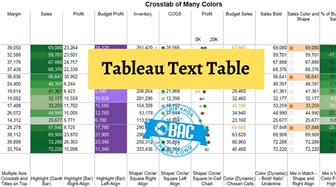 Hướng dẫn tạo Text Table trong Tableau Desktop