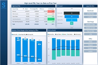 Khám phá mẫu báo cáo doanh số và lợi nhuận mới của Power BI 2020