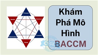 Khám Phá Mô Hình BACCM