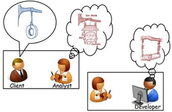 Làm quen với chuyên gia Business Analyst