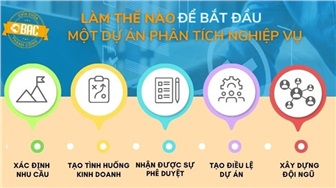 Làm thế nào để bắt đầu một dự án phân tích nghiệp vụ?