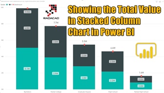 Measure là gì? Cách tạo và sử dụng Measure trong Power BI Desktop