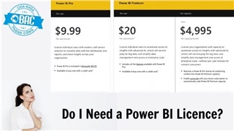 Những điều cần biết trước khi mua Power BI bản quyền