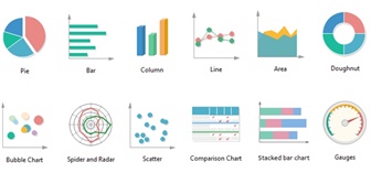 [Phần 01]: Ứng dụng 6 loại biểu đồ trong Google Data Studio tạo Dashboard_Scorecard_Time series and Bar chart