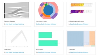 [Phần 02]: Ứng dụng 6 loại biểu đồ trong Google Data Studio tạo Dashboard_Geo map_Area chart and Pie chart