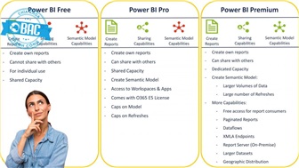 Power BI Free vs Pro vs Premium: Bảng so sánh đầy đủ 2026