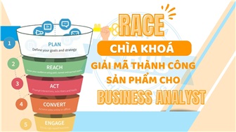 RACE - Chìa khóa giải mã thành công sản phẩm cho Business Analyst