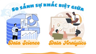 So sánh sự khác biệt giữa Data Science và Data Analytics