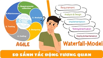 So sánh tác động tương quan giữa mô hình Waterfall và Agile