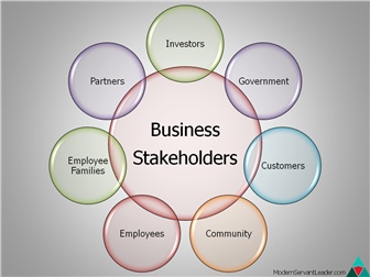 Stakeholder Analysis and Management