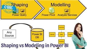 Sự khác nhau giữa Shaping và Modelling trong Power BI