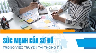 Sức mạnh của sơ đồ trong việc truyền tải thông tin