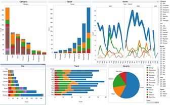 Tableau là gì? Những điều cần biết về Tableau Data Visualization