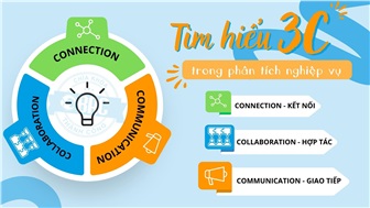 Tìm hiểu 3C trong phân tích nghiệp vụ doanh nghiệp