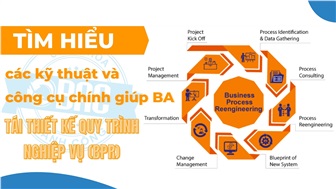 Tìm hiểu các kỹ thuật và công cụ chính giúp BA tái thiết kế quy trình nghiệp vụ (BPR)