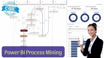 Tối ưu hóa các quy trình và có được thông tin chi tiết với Process Mining