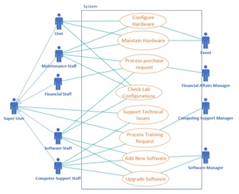 UML USE CASE DIAGRAM – Quan điểm phân tích nghiệp vụ