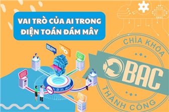 Vai trò của AI trong điện toán đám mây