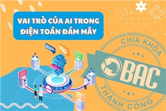 Vai trò của AI trong điện toán đám mây