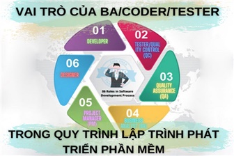 Vai trò của BA/Coder/Tester trong quy trình lập trình phát triển phần mềm