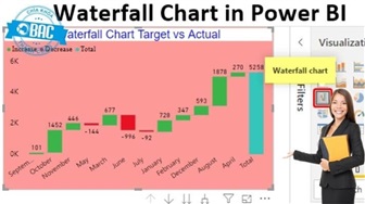 Waterfall Charts sử dụng Measures trong Power BI
