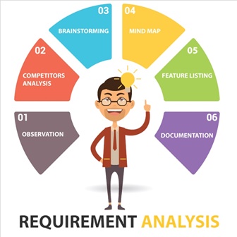 Yêu Cầu Dự Án (Requirements)